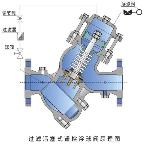 y型止回閥