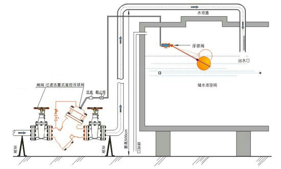 y型止回閥安裝圖