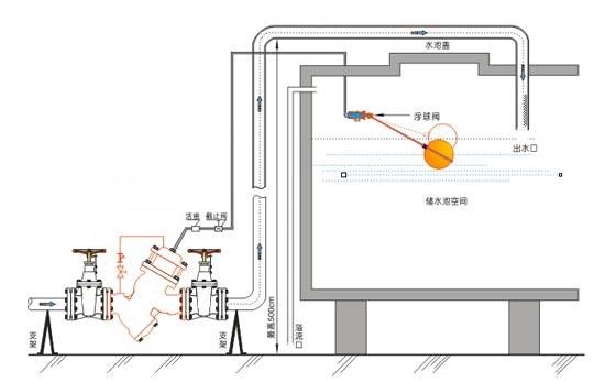 法蘭浮球閥安裝圖