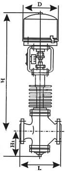 電子式電動(dòng)雙座調(diào)節(jié)閥