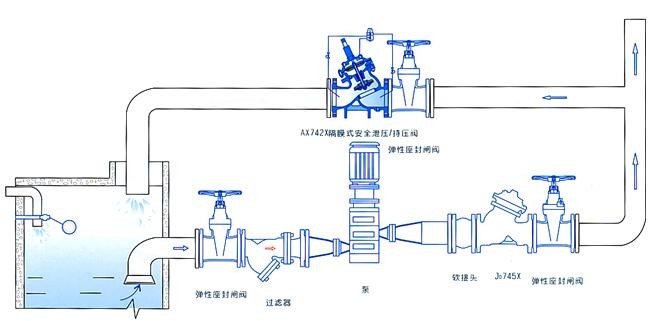 不銹鋼壓泄壓閥