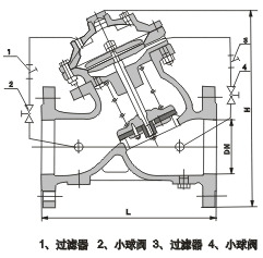多功能水泵控制閥門