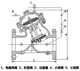ZJ145X電動(dòng)遙控閥結(jié)構(gòu)圖