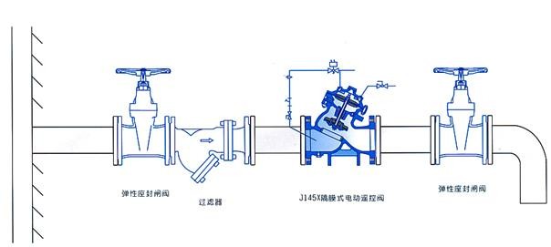 電動(dòng)遙控閥安裝圖