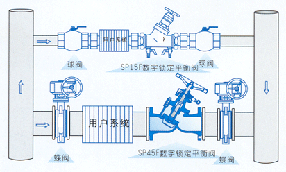 數(shù)字平衡閥