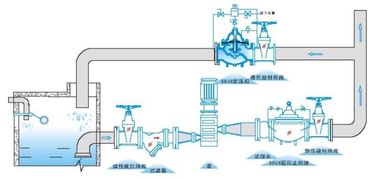 500x泄壓持壓閥安裝圖