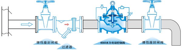 600x闆诲嫊鎺у埗闁ュ畨瑁濆湒