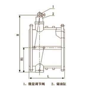 微阻緩閉消聲止回閥