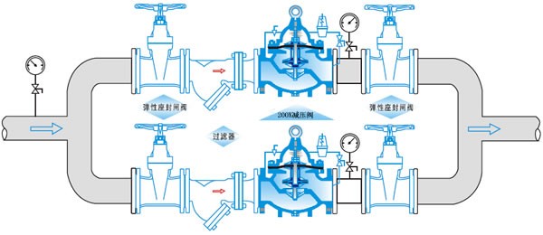 凈水減壓閥安裝圖
