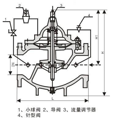 400X流量控制閥