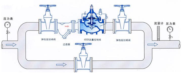 400X流量控制閥安裝圖