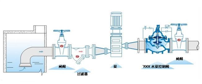 700x水泵控制閥
