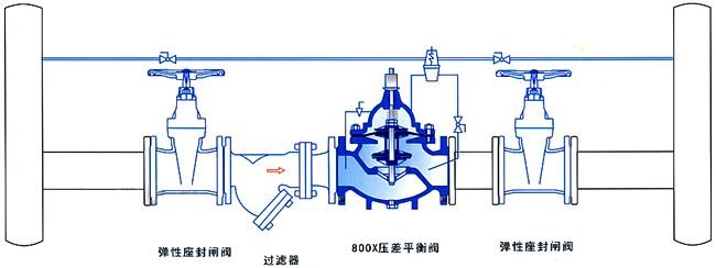 800X壓差旁通平衡閥安裝圖
