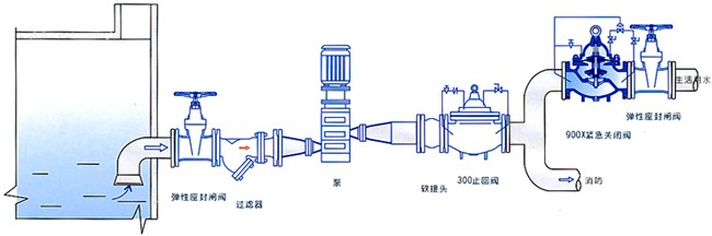 管道緊急關閉閥安裝圖