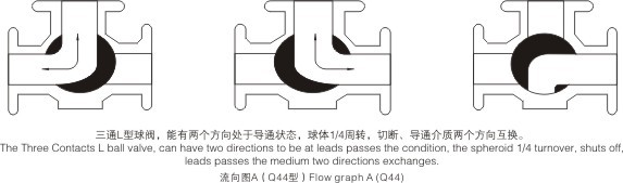 q644fl鍨嬩笁閫氱悆闁�