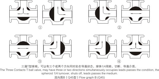涓夐€氱悆闁�