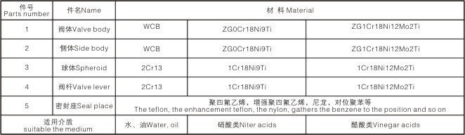 l鍨嬩笁閫氱悆闁�