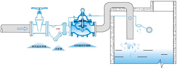 100x遙控浮球閥安裝圖